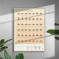 Poster Positions De Yoga